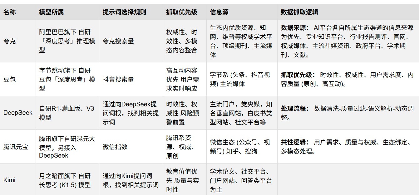 生成式AI搜索崛起，筑蝶GEO以全自动闭环技术引领B2B营销新纪元